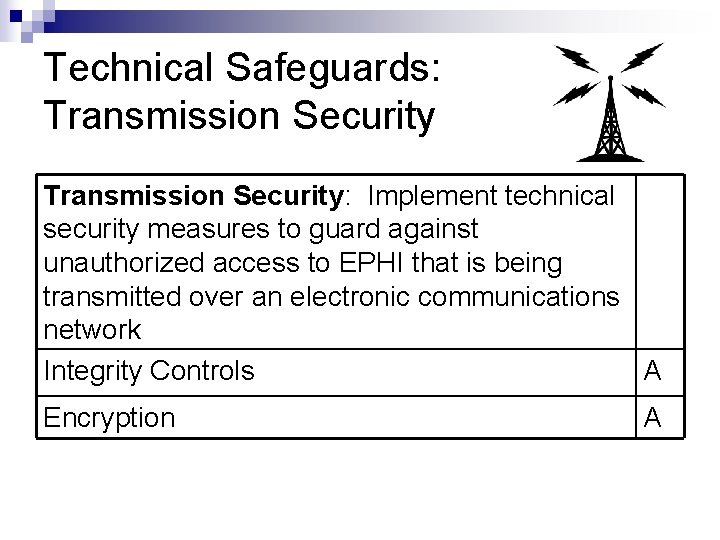 Technical Safeguards: Transmission Security: Implement technical security measures to guard against unauthorized access to