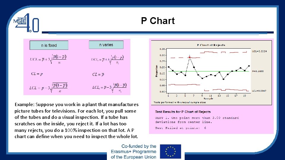 P Chart Example: Suppose you work in a plant that manufactures picture tubes for P Chart Example: Suppose you work in a plant that manufactures picture tubes for