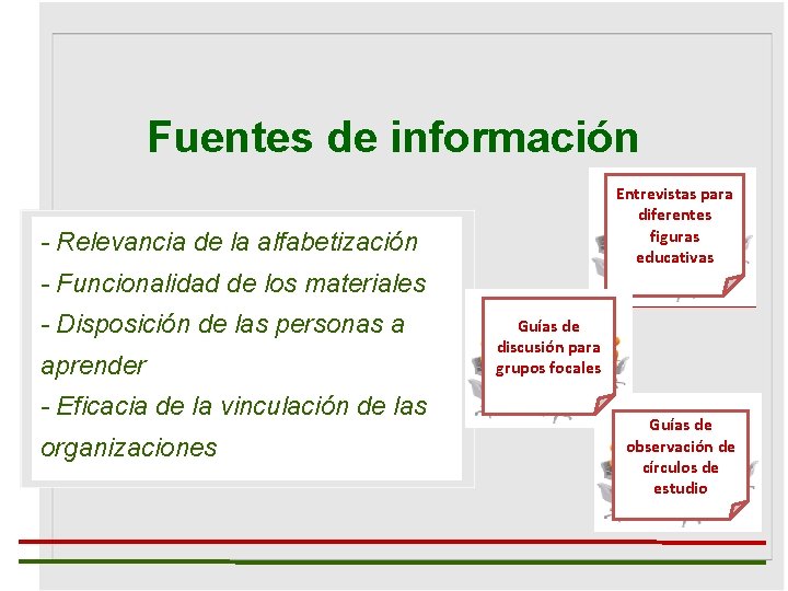 Fuentes de información Entrevistas para diferentes figuras educativas - Relevancia de la alfabetización -