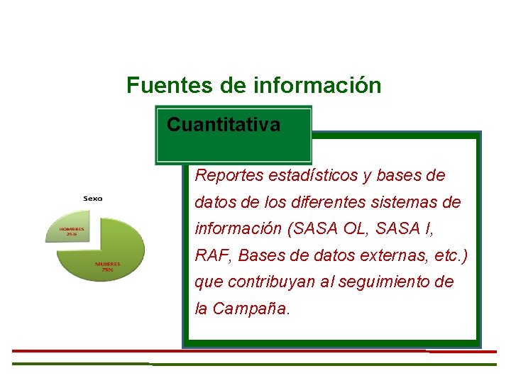 Fuentes de información Cuantitativa Reportes estadísticos y bases de datos de los diferentes sistemas