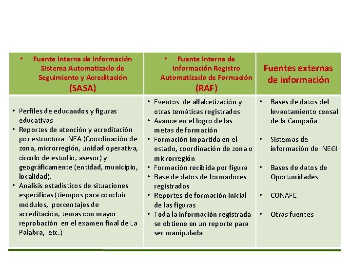  • Fuente Interna de Información Sistema Automatizado de Seguimiento y Acreditación (SASA) •
