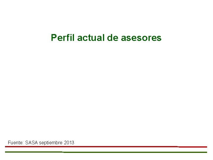 Perfil actual de asesores Fuente: SASA septiembre 2013 