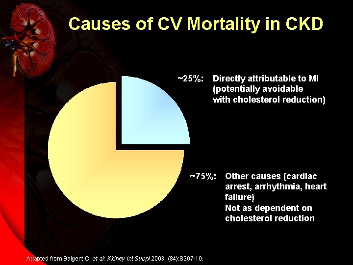 Causes of CV Mortality in CKD ~25%: Directly attributable to MI (potentially avoidable with