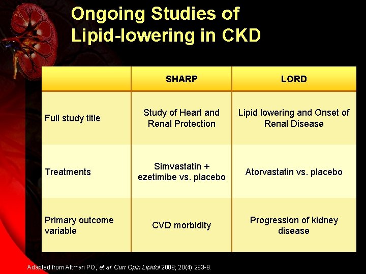 Ongoing Studies of Lipid-lowering in CKD Full study title Treatments Primary outcome variable SHARP