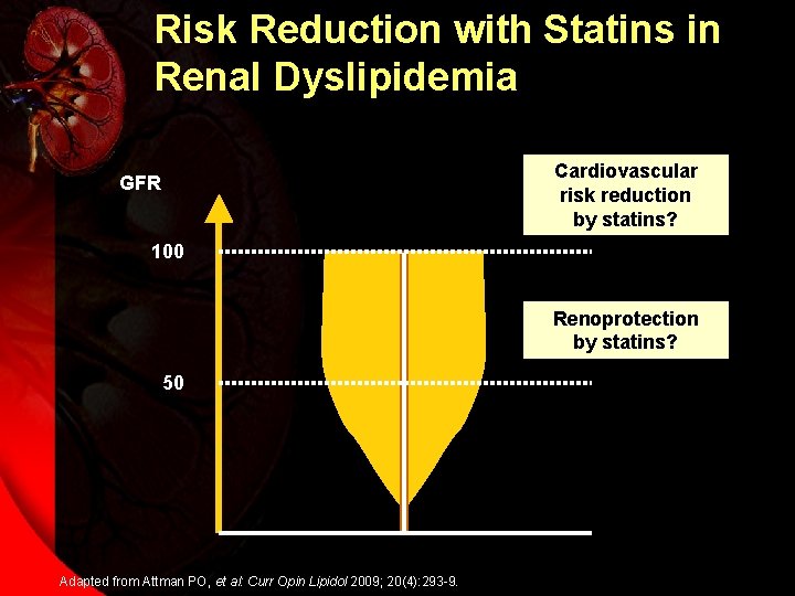 Risk Reduction with Statins in Renal Dyslipidemia Cardiovascular risk reduction by statins? GFR 100