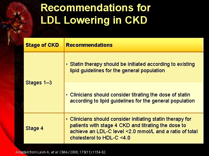 Recommendations for LDL Lowering in CKD Stage of CKD Recommendations • Statin therapy should