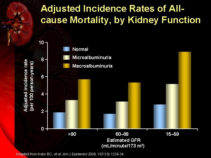 Adjusted Incidence Rates of Allcause Mortality, by Kidney Function 10 Adjusted incidence rate (per