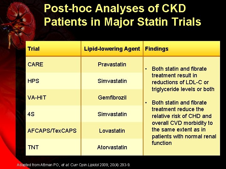 Post-hoc Analyses of CKD Patients in Major Statin Trials Trial Lipid-lowering Agent Findings CARE