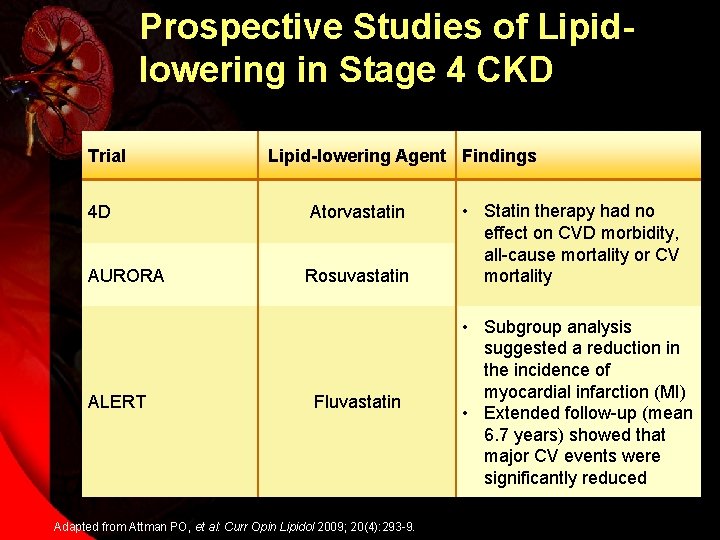 Prospective Studies of Lipidlowering in Stage 4 CKD Trial Lipid-lowering Agent Findings 4 D