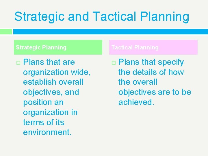 Strategic and Tactical Planning Strategic Planning Plans that are organization wide, establish overall objectives,