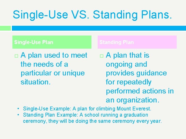 Single-Use VS. Standing Plans. Single-Use Plan A plan used to meet the needs of