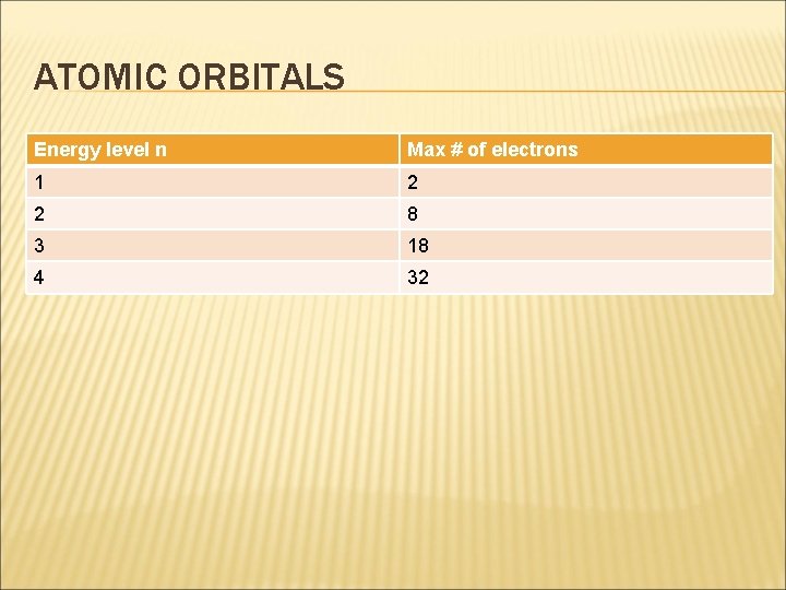 ATOMIC ORBITALS Energy level n Max # of electrons 1 2 2 8 3