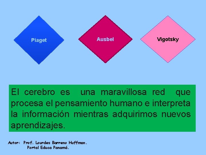 Piaget Ausbel Vigotsky El cerebro es una maravillosa red que procesa el pensamiento humano