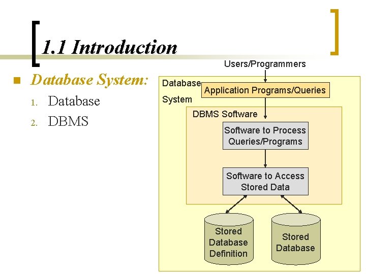 1. 1 Introduction n Database System: 1. 2. Database DBMS Users/Programmers Database System Application