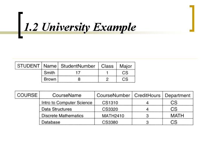 1. 2 University Example 