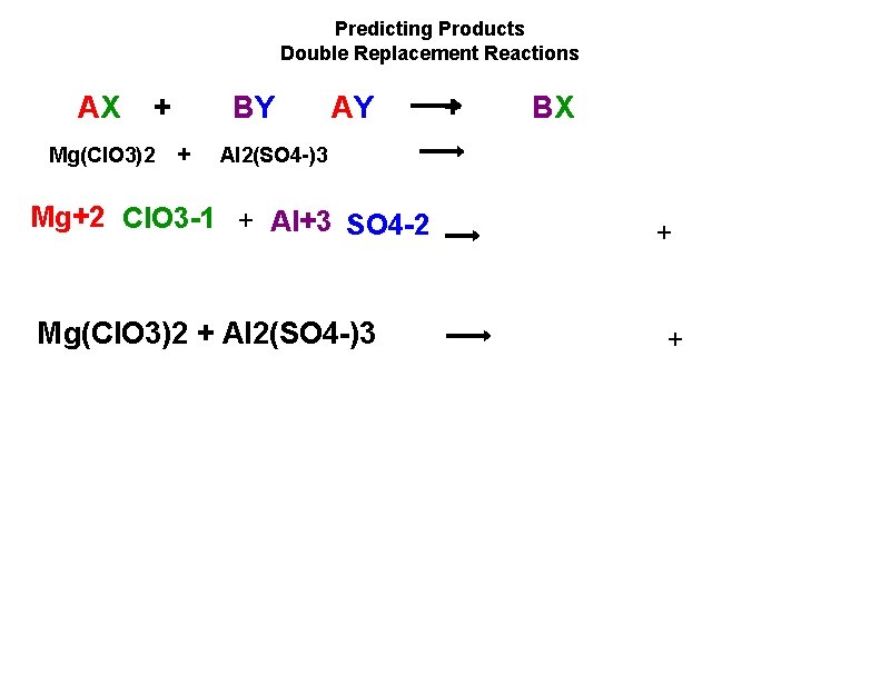 Predicting Products Double Replacement Reactions AX + Mg(Cl. O 3)2 BY + AY +