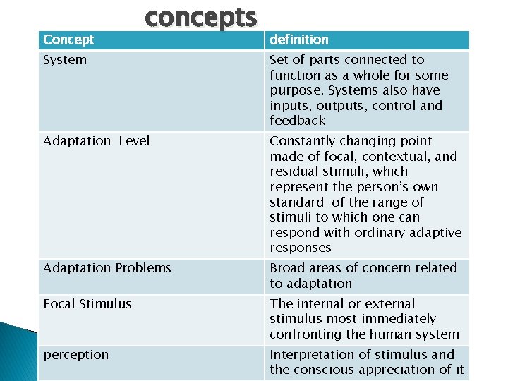 Concept concepts definition System Set of parts connected to function as a whole for