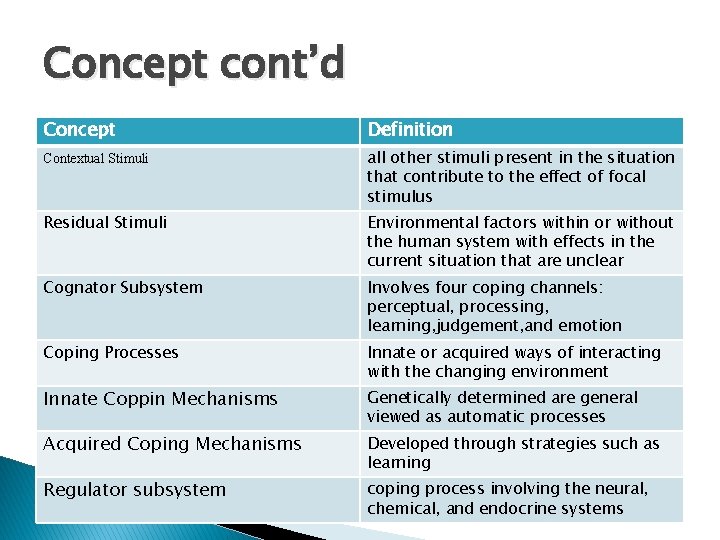 Concept cont’d Concept Definition Contextual Stimuli all other stimuli present in the situation that