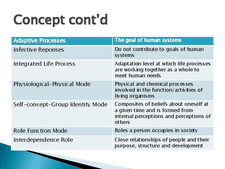 Concept cont’d Adaptive Processes The goal of human systems Infective Reponses Do not contribute