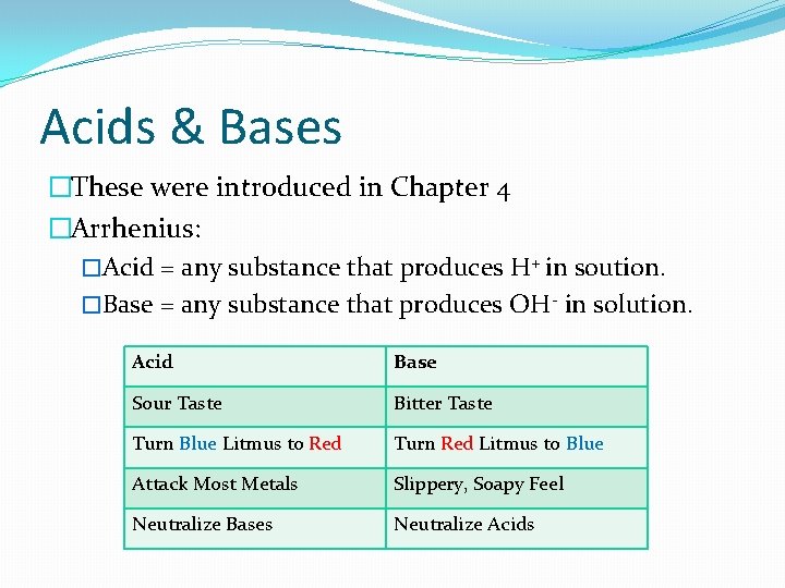 Acids & Bases �These were introduced in Chapter 4 �Arrhenius: �Acid = any substance