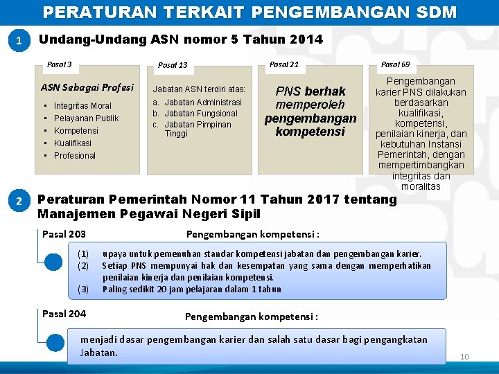 PERATURAN TERKAIT PENGEMBANGAN SDM 1 Undang-Undang ASN nomor 5 Tahun 2014 Pasal 3 Pasal