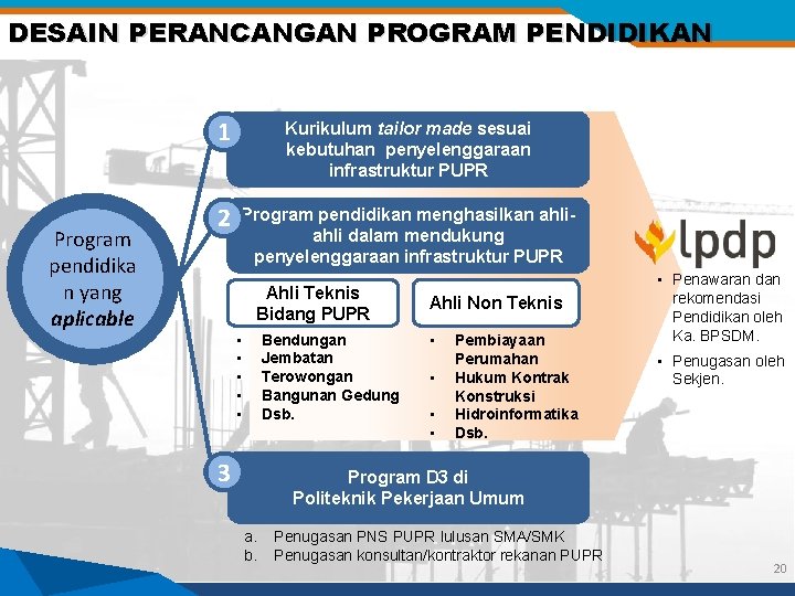 DESAIN PERANCANGAN PROGRAM PENDIDIKAN Program pendidika n yang aplicable 1 Kurikulum tailor made sesuai