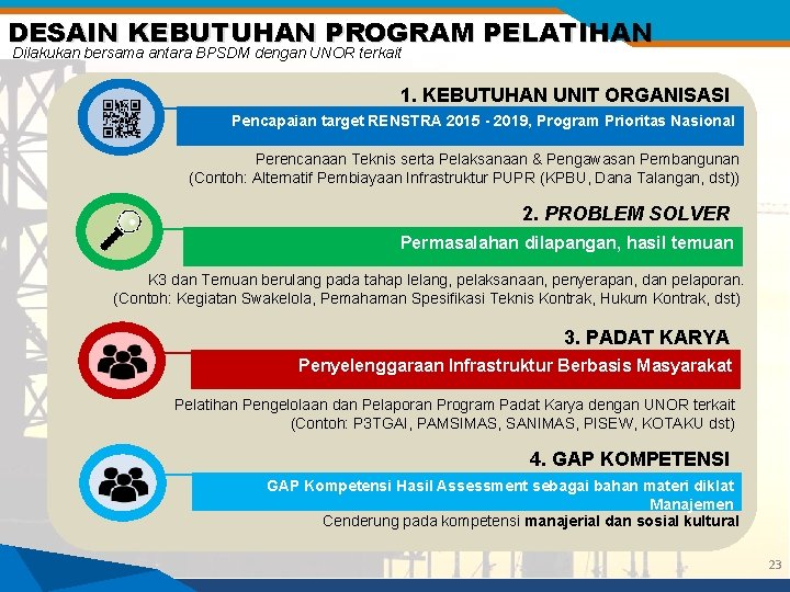 DESAIN KEBUTUHAN PROGRAM PELATIHAN Dilakukan bersama antara BPSDM dengan UNOR terkait 1. KEBUTUHAN UNIT