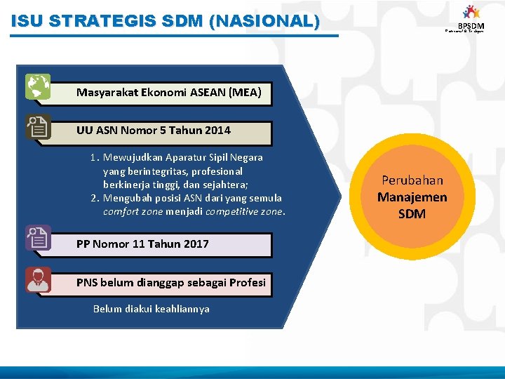 ISU STRATEGIS SDM (NASIONAL) BPSDM Profesional & Terdepan Masyarakat Ekonomi ASEAN (MEA) UU ASN