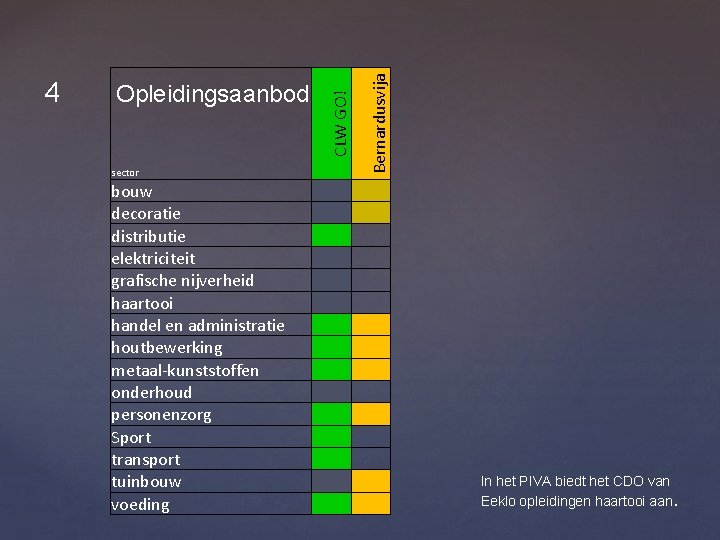 sector bouw decoratie distributie elektriciteit grafische nijverheid haartooi handel en administratie houtbewerking metaal-kunststoffen onderhoud