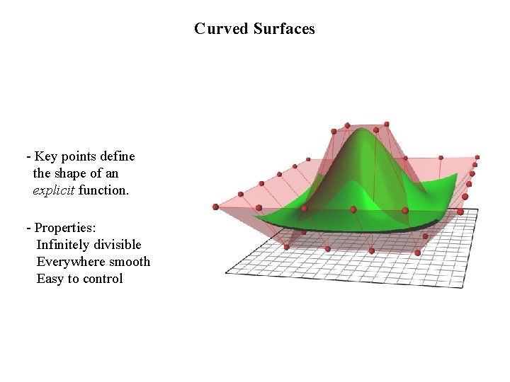 Curved Surfaces - Key points define the shape of an explicit function. - Properties: