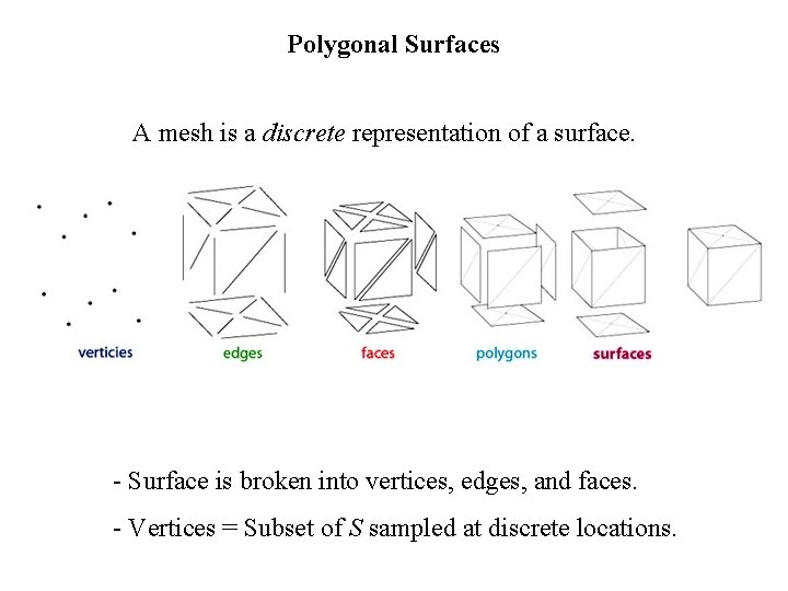Polygonal Surfaces A mesh is a discrete representation of a surface. - Surface is