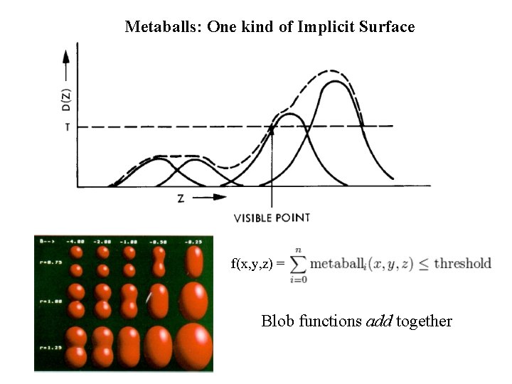 Metaballs: One kind of Implicit Surface f(x, y, z) = Blob functions add together