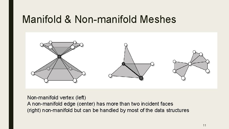 Manifold & Non-manifold Meshes Non-manifold vertex (left) A non-manifold edge (center) has more than