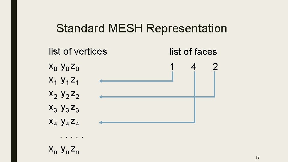 Standard MESH Representation list of vertices x 0 y 0 z 0 x 1