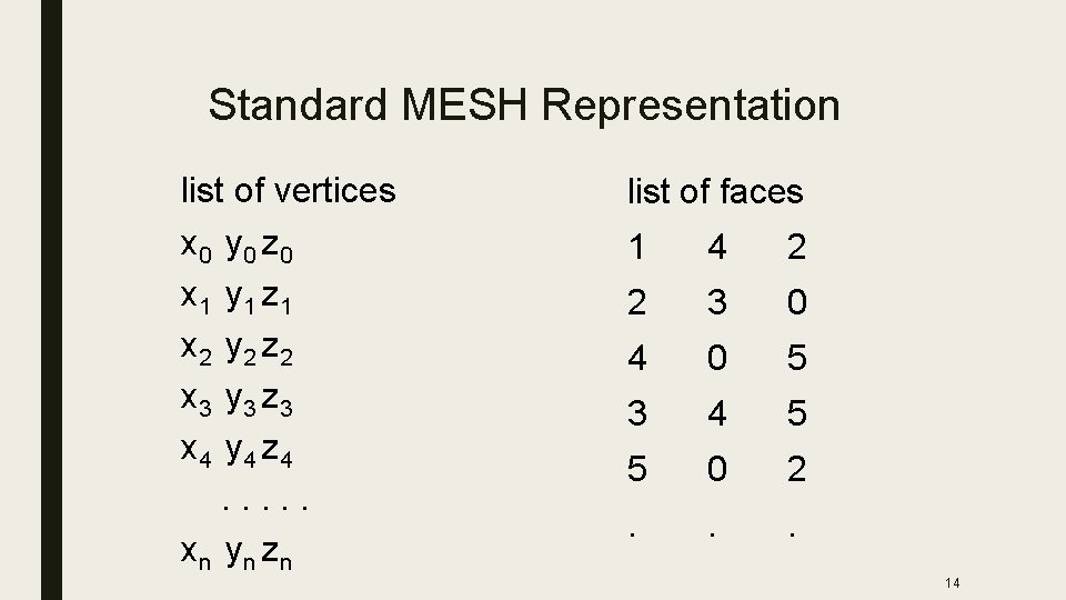 Standard MESH Representation list of vertices x 0 y 0 z 0 x 1