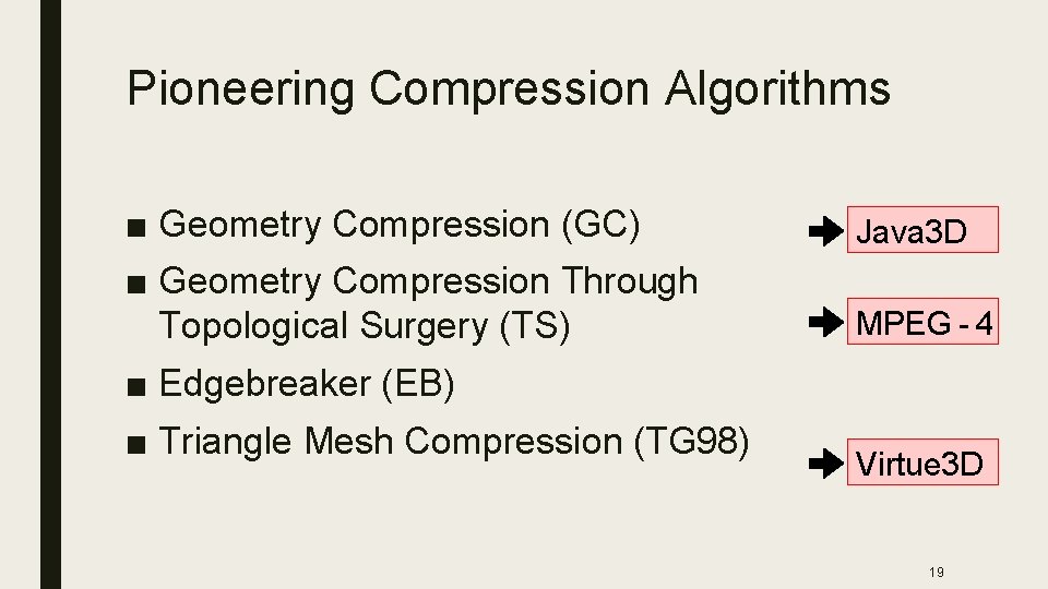 Pioneering Compression Algorithms ■ Geometry Compression (GC) Java 3 D ■ Geometry Compression Through