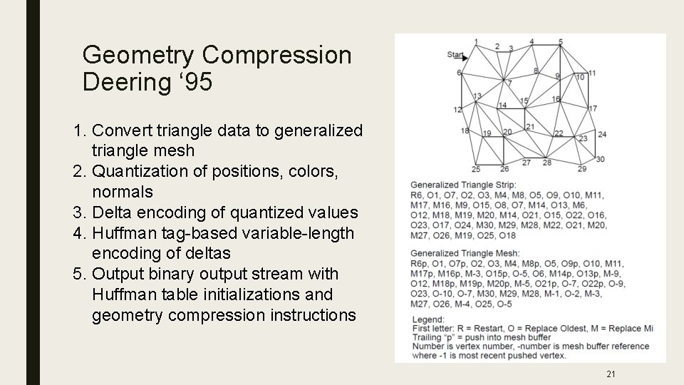 Geometry Compression Deering ‘ 95 1. Convert triangle data to generalized triangle mesh 2.
