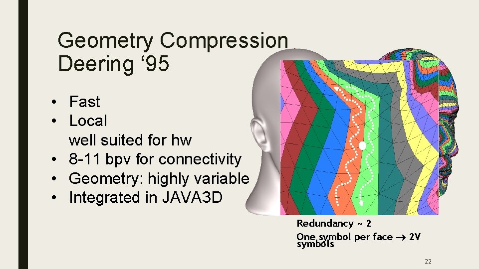 Geometry Compression Deering ‘ 95 • Fast • Local well suited for hw •