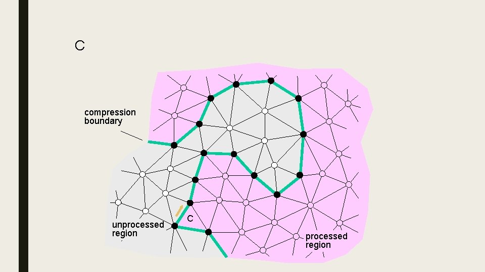 C 5 compression boundary unprocessed region C processed region 