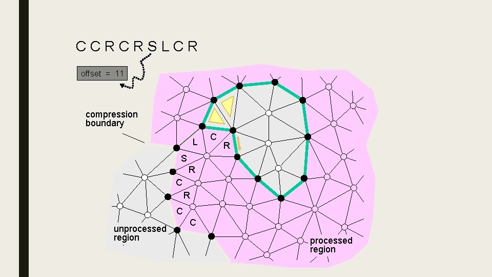 CCRCRSLCR offset = 11 5 compression boundary L C R S R C unprocessed