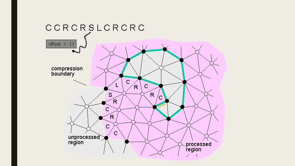 CCRCRSLCRCRC offset = 11 5 compression boundary L S C R R C C