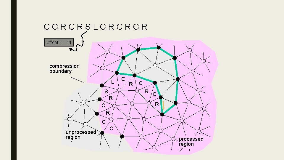 CCRCRSLCRCRCR offset = 11 5 compression boundary L S C R R C R