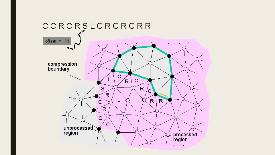 CCRCRSLCRCRCRR offset = 11 5 compression boundary L S C R C R R