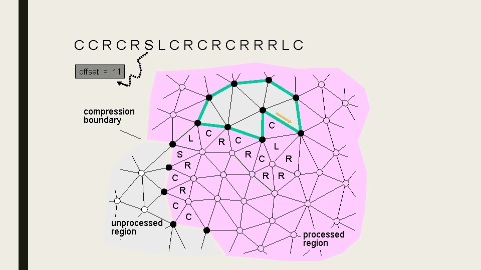 CCRCRSLCRCRCRRRLC offset = 11 5 compression boundary L S C C R R L