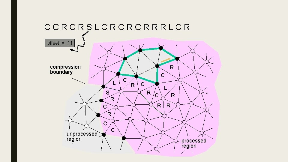 CCRCRSLCRCRCRRRLCR offset = 11 5 compression boundary R L S C C R R
