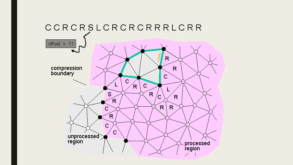CCRCRSLCRCRCRRRLCRR offset = 11 R 5 compression boundary R L S C C R