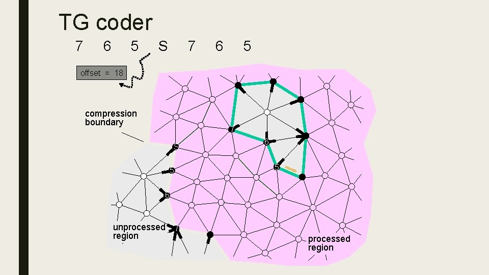 TG coder 7 6 5 S 7 6 5 offset = 18 5 compression