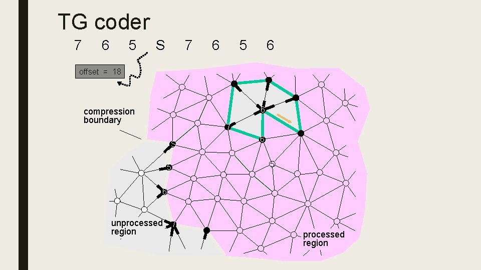 TG coder 7 6 5 S 7 6 5 6 offset = 18 5