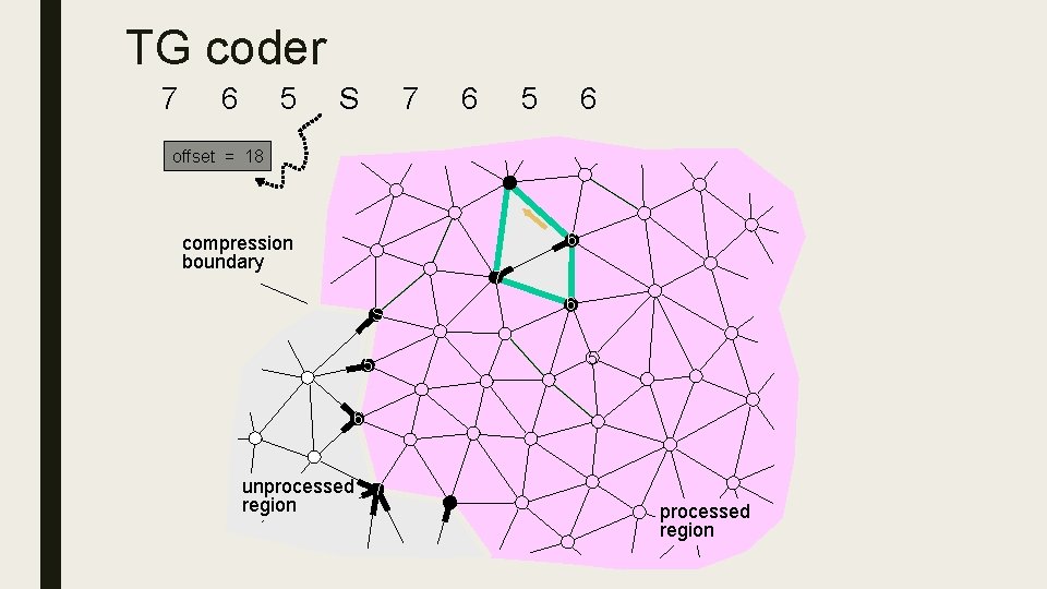 TG coder 7 6 5 S 7 6 5 6 offset = 18 5