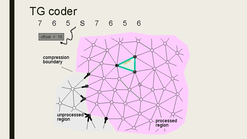 TG coder 7 6 5 S 7 6 5 6 offset = 18 5
